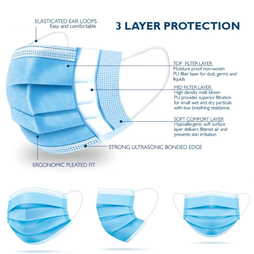 3-Ply 3 Layer Polypropylene Face Mask - Pack of 50 - Image 4